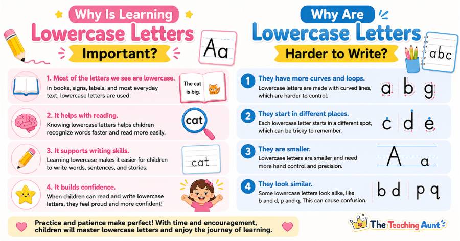 Learning lowercase letters made easy