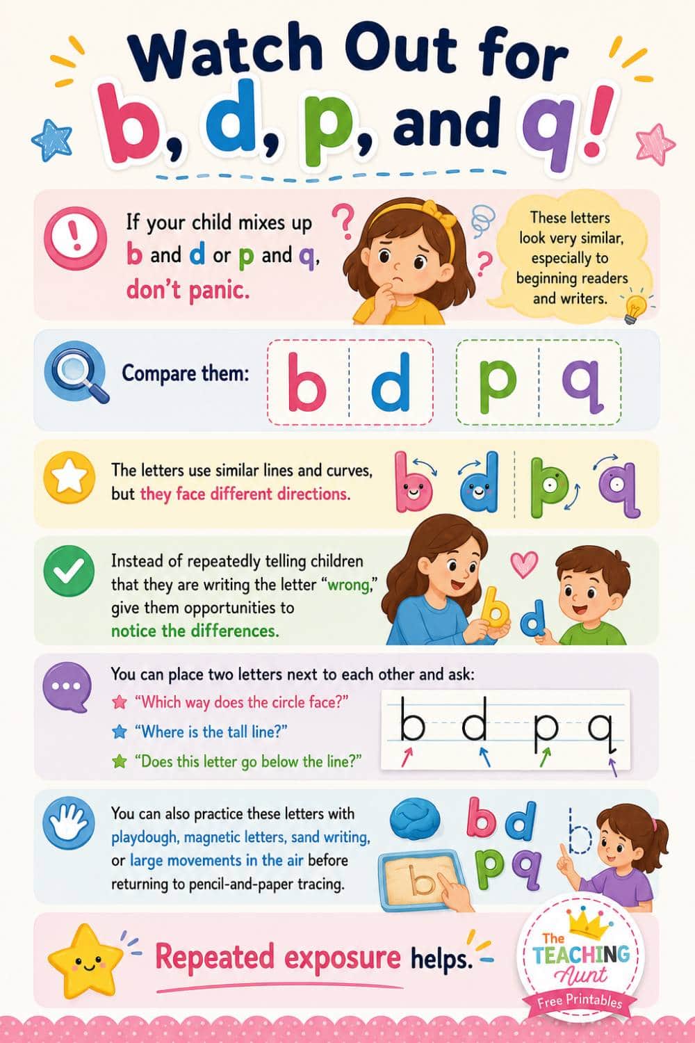 Letter confusion guide for young learners