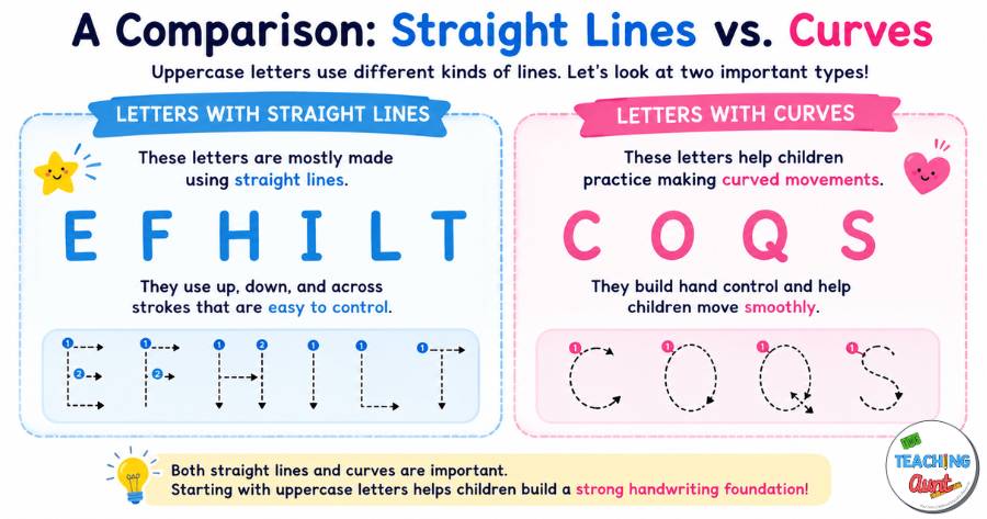 straight letters vs curved