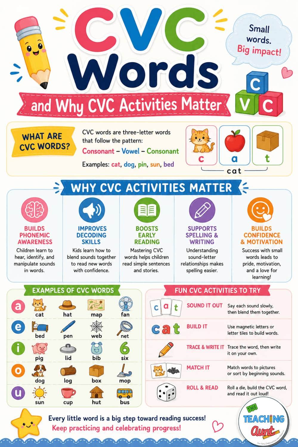 Infographic explaining CVC words, their benefits, and fun CVC activities for kindergarten